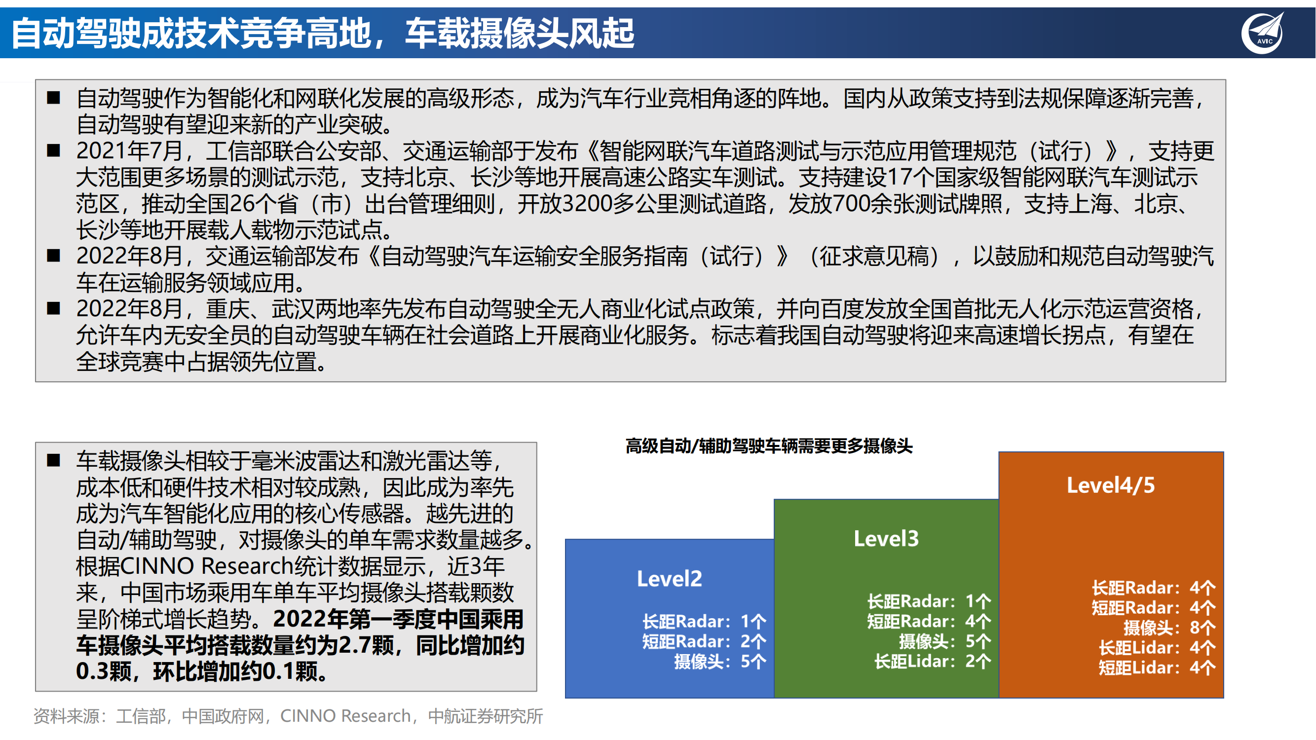 摄像头行业点评：三大原因对科技创新保持乐观，看好车载摄像头行业机会_14.png