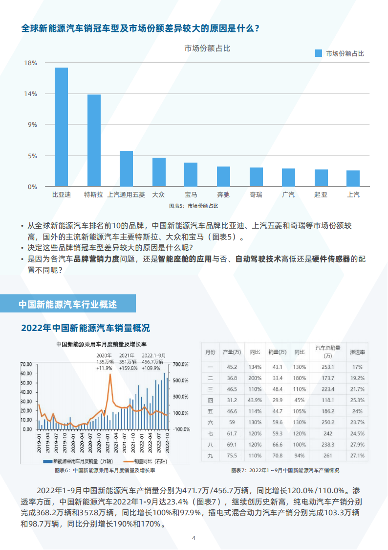 中国新能源汽车行业之传感器分析_05.png