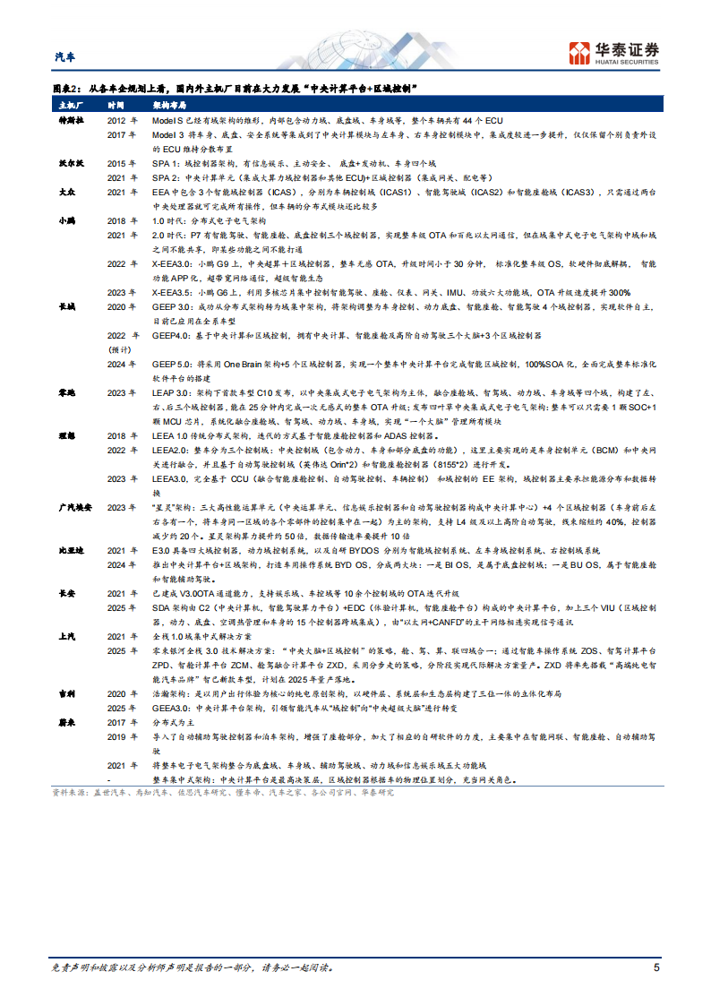 汽车行业24年智能化策略：东风已起，智行未来_04.png