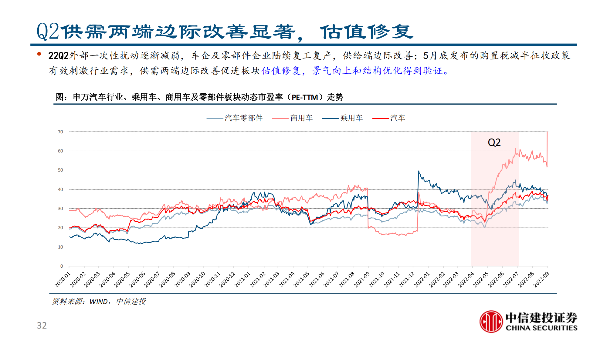 汽车行业2022半年报综述：供需两开花，板块高景气_31.png