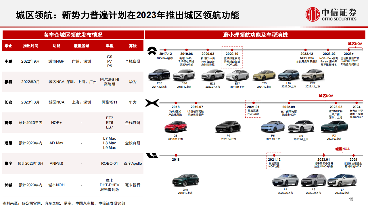 汽车行业专题：汽车“芯”动能，从智能座舱到舱驾一体_15.png