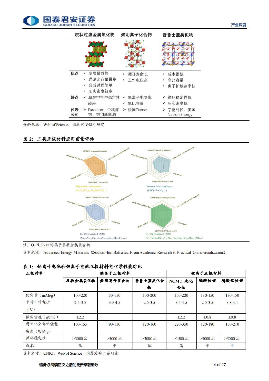 钠离子电池专题报告：层状钠电路线抢夺先机，上游电解二氧化锰弹性显著_03.png