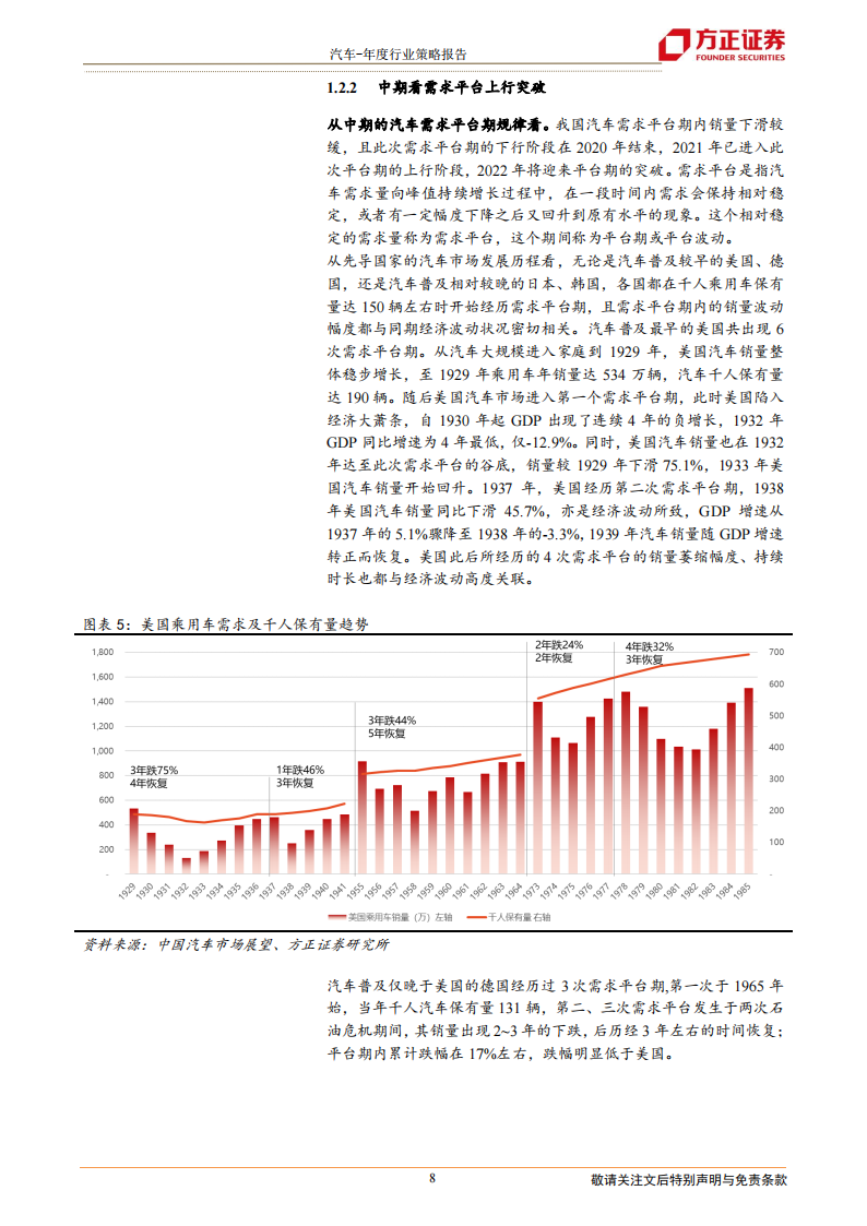 汽车行业研究及2022年投资策略：景气周期再延续，供需两旺新机遇_07.png