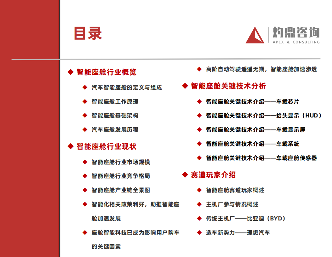 汽车行业知识报告系列——智能座舱-2022-07-智能网联_01.png