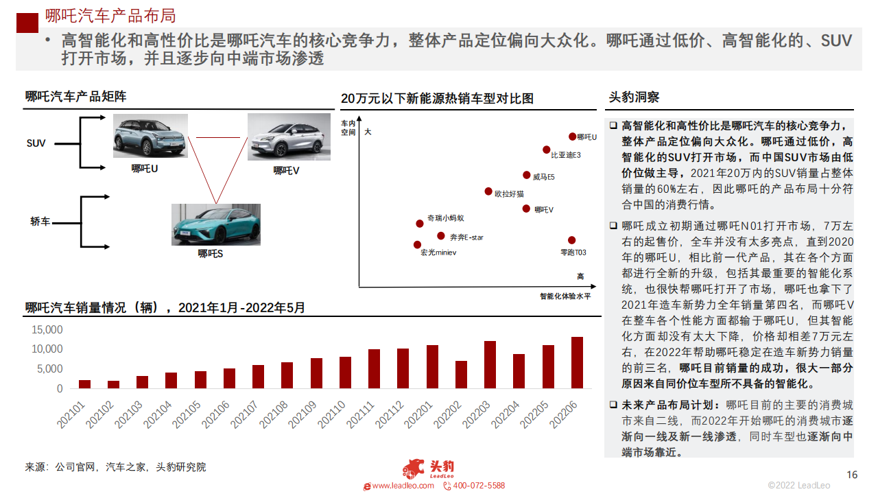 2022年新能源汽车（蔚来、理想、小鹏、哪吒）企业对比研究报告-2022-08-新势力_15.png