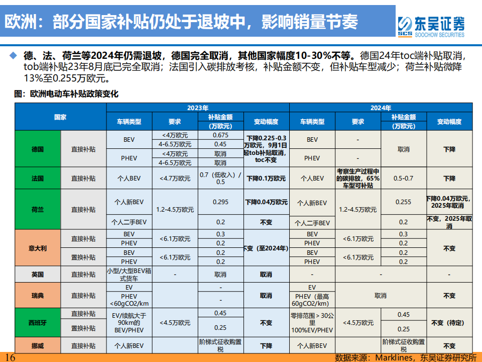 电动车行业2024年策略：青山缭绕疑无路，忽见千帆隐映来_15.png