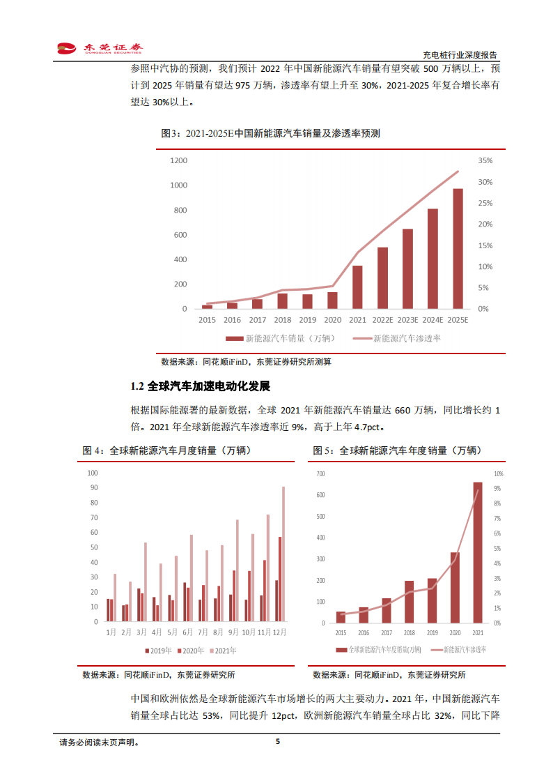 05.充电桩行业分析报告：汽车加速电动化，充电桩站在风口_04.png