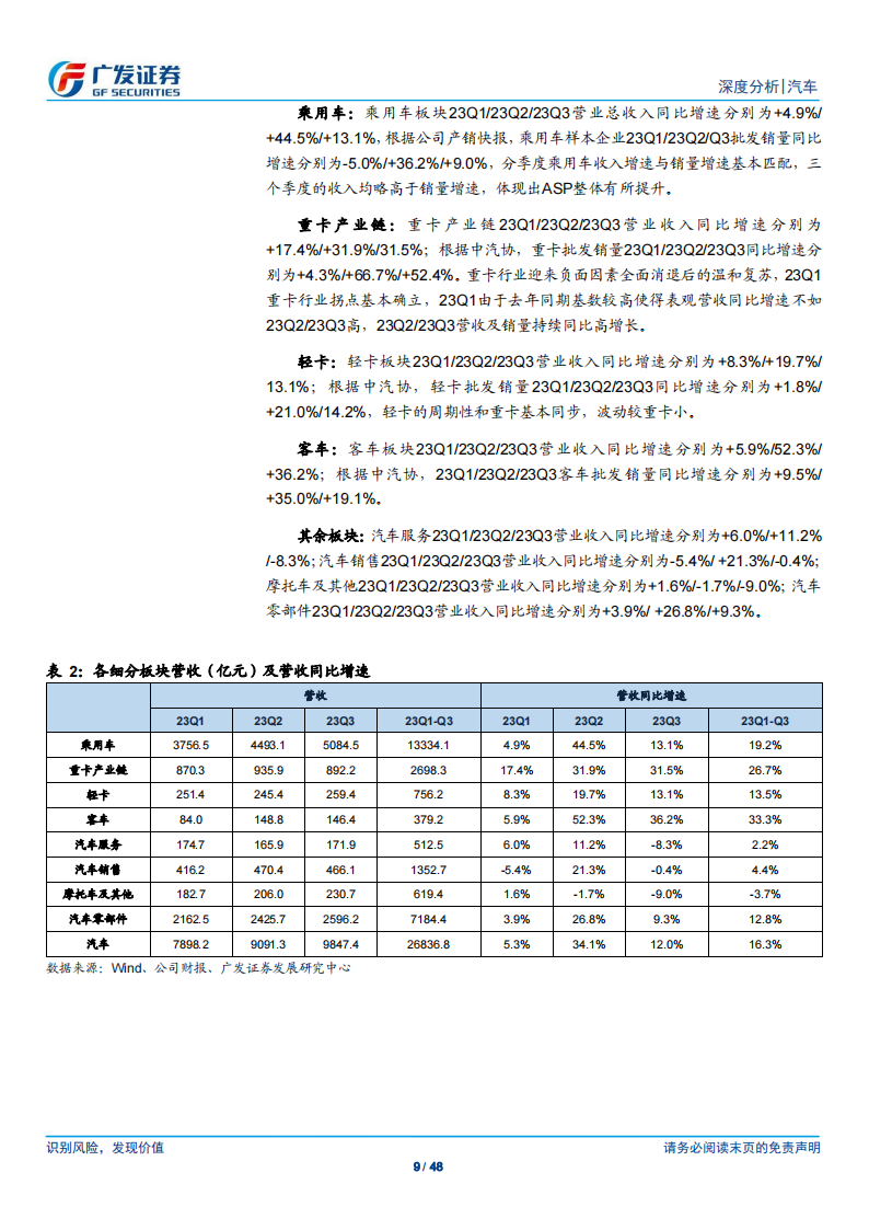 汽车行业2023年三季报综述：23Q3乘用车行业业绩同环比表现俱佳，卡车行业业绩同比持续高增_08.png