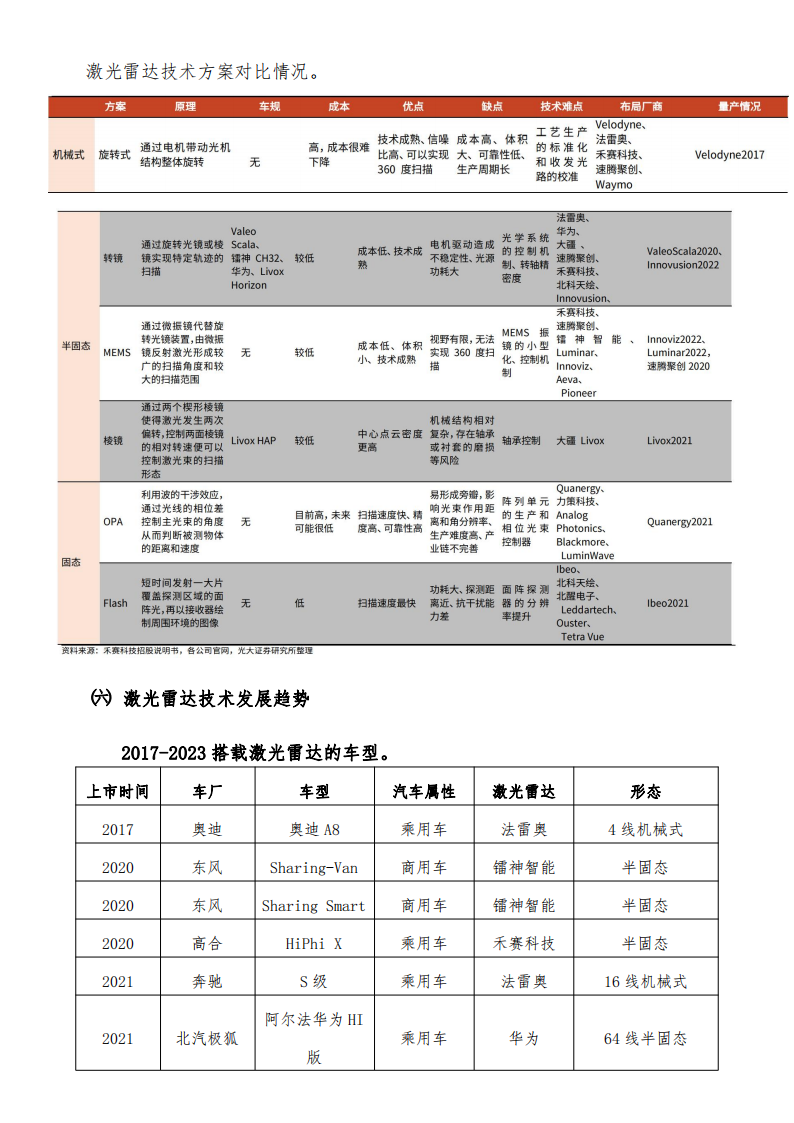 激光雷达产业链研报_15.png