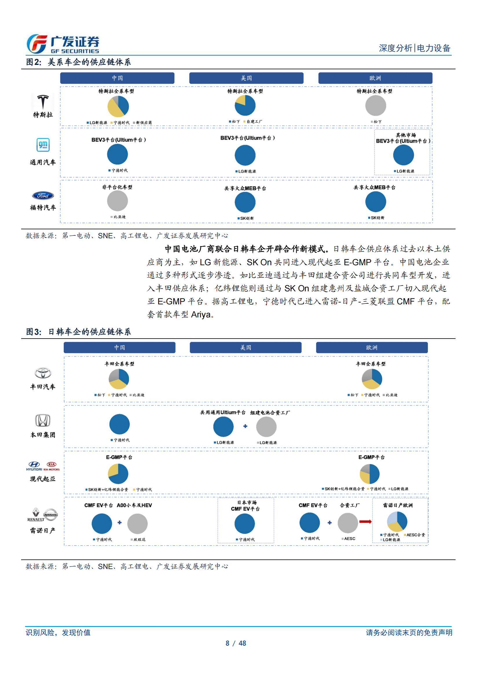 新能源汽车锂电池行业研究：动力电池迎来第二轮全球格局重组_07.png