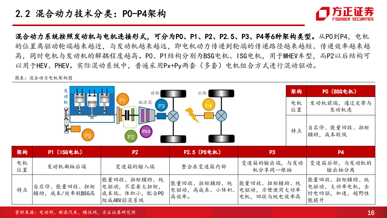 汽车行业专题报告：混动技术百舸争流，品牌格局迎来重塑_15.png