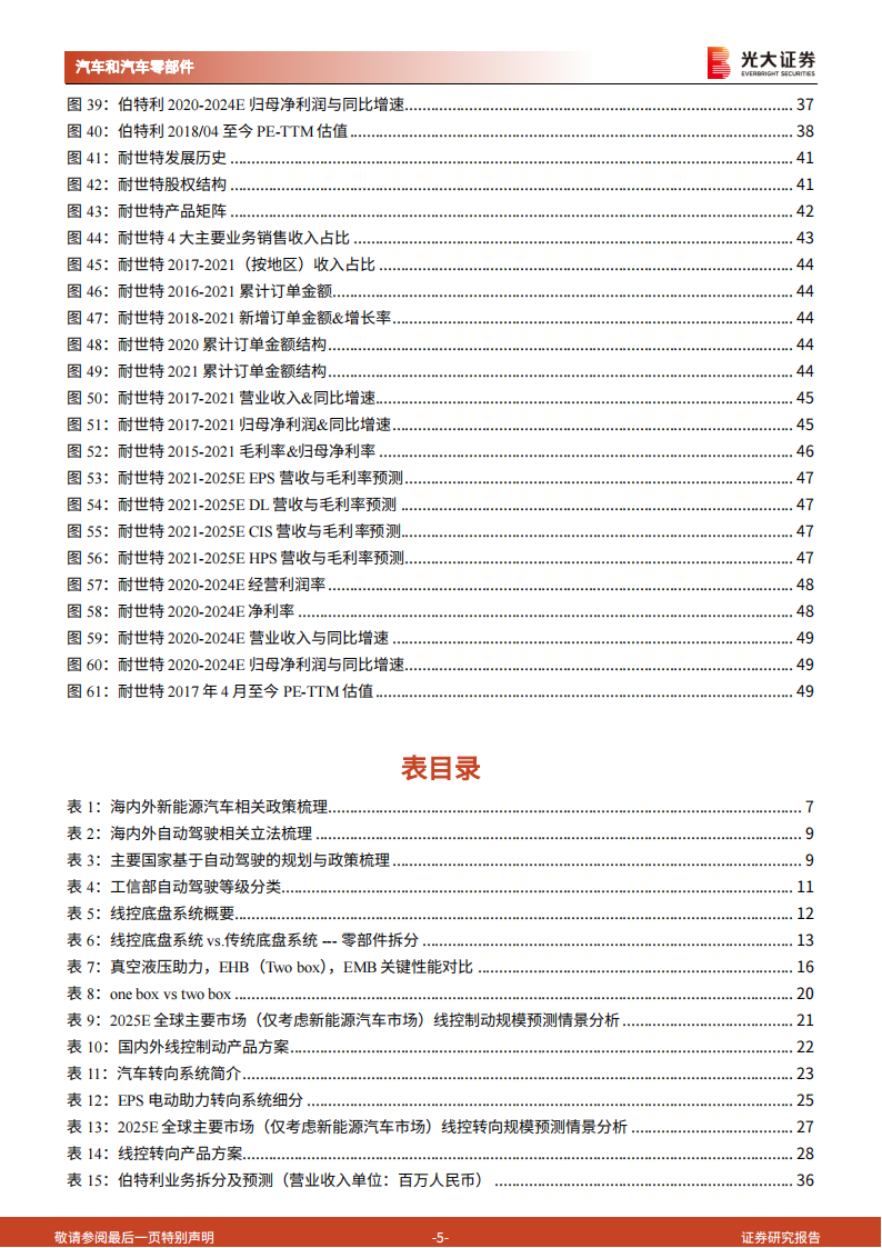 2022汽车线控底盘行业深度报告-2022-05-智能网联_04.png