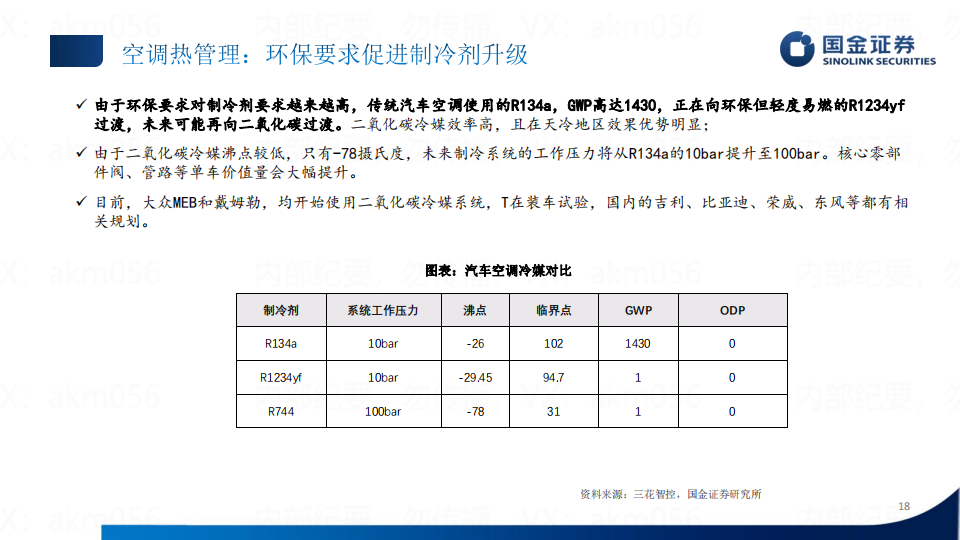 新能源汽车行业专题研究：单车价值量拆分_17.png