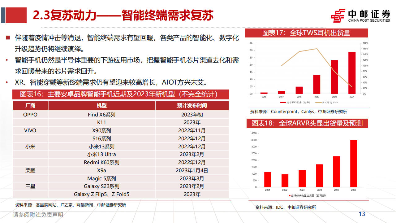 半导体行业2023年度策略：国产替代持续推进，IC需求复苏可期_12.png