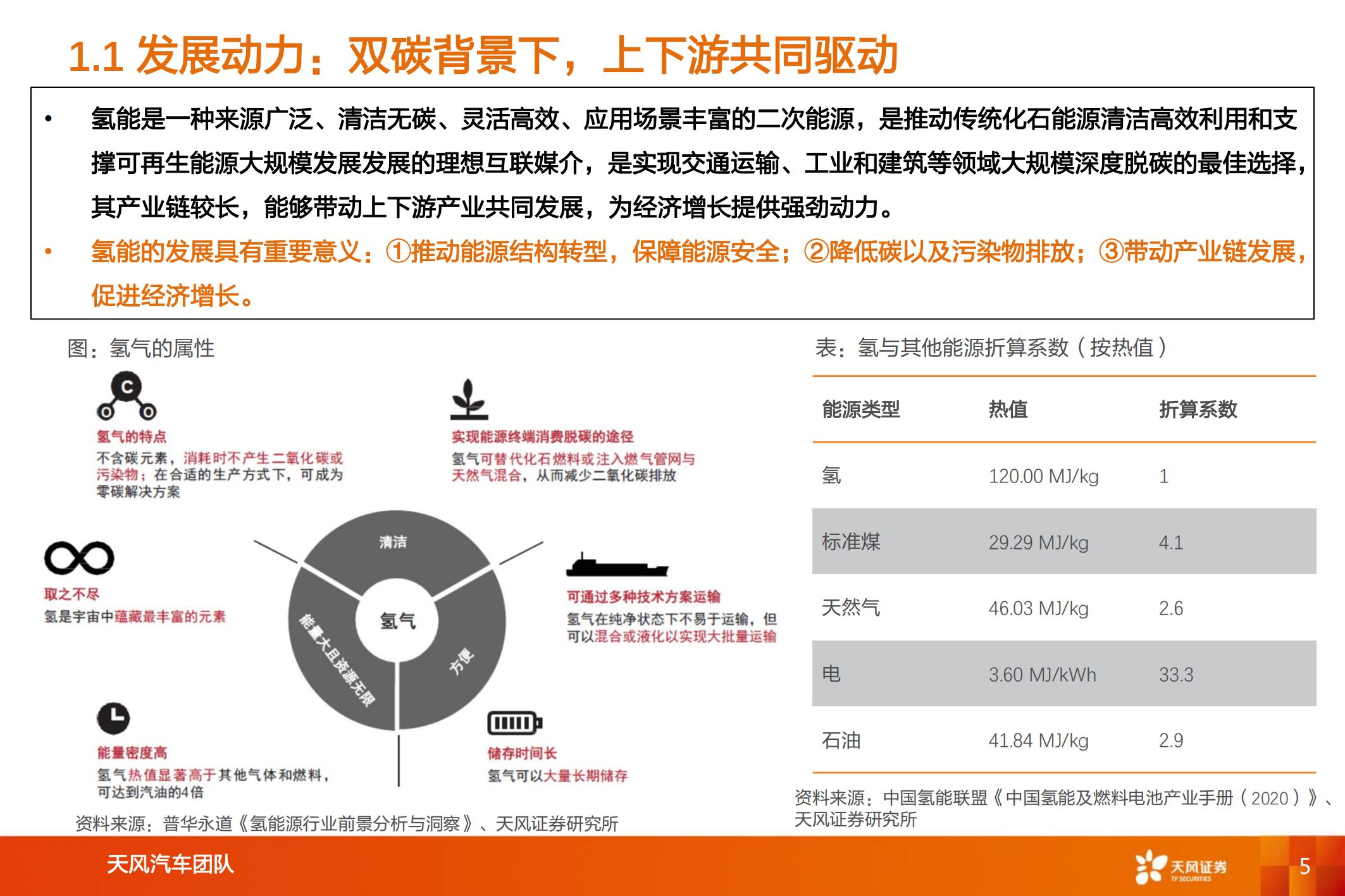 氢能及燃料电池行业专题研究：氢能及燃料电池产业链综述_04.jpg