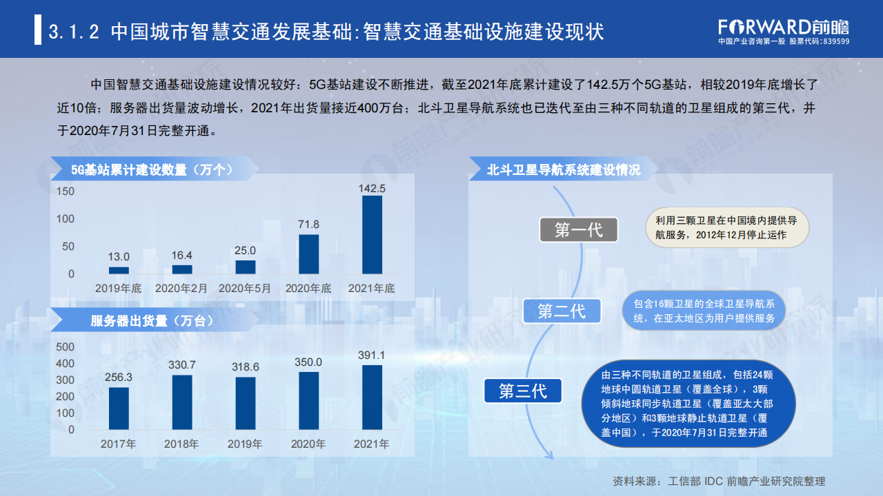 前瞻产业研究院-横跨三大万亿级赛道，智慧交通进入“车路云一体化”自动驾驶时代_19.png