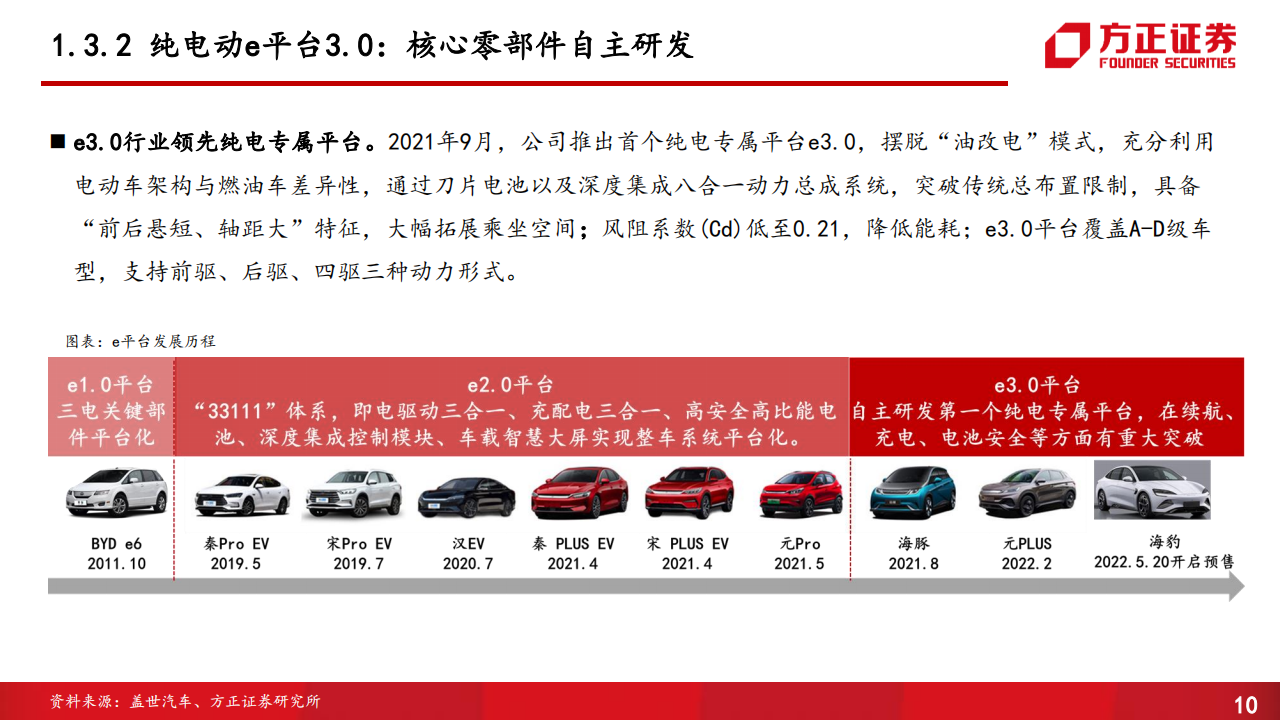 比亚迪动力系统、智能电器、传统部件供应商体系专题研究报告-2022-06-企业研究_09.png