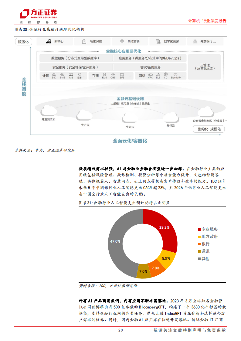 计算机行业专题报告：算力&空间视角深度推演AI应用发展路径_19.png