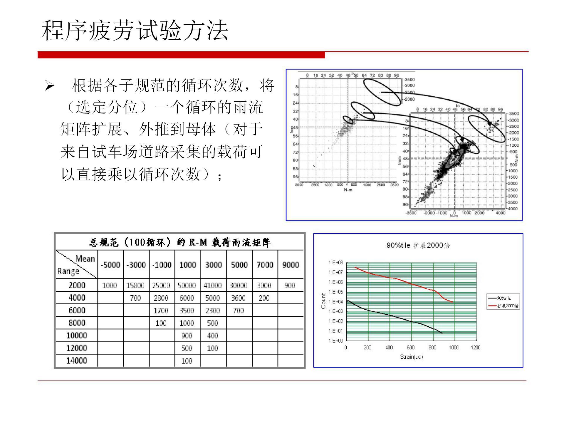 【焉知&希迈】汽车零部件疲劳试验_05.png