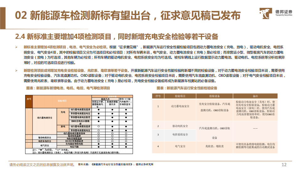 汽车检测行业专题报告：新能源车检测新规有望落地，设备厂商充分受益_12.png