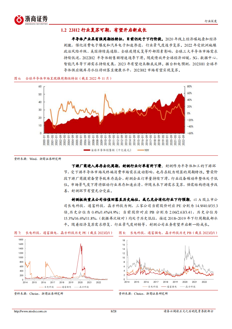 半导体封测行业研究：周期底部，复苏可期_07.png