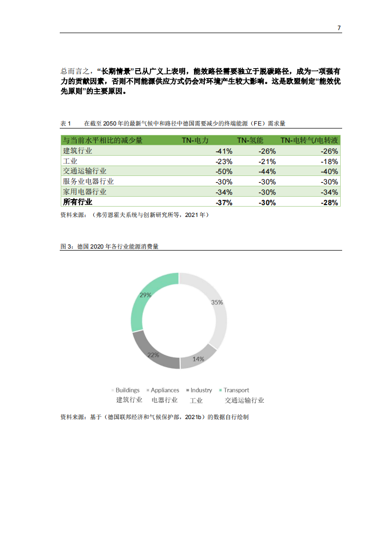 碳中和背景下德国能效政策研究报告-2022-04-双碳_08.png