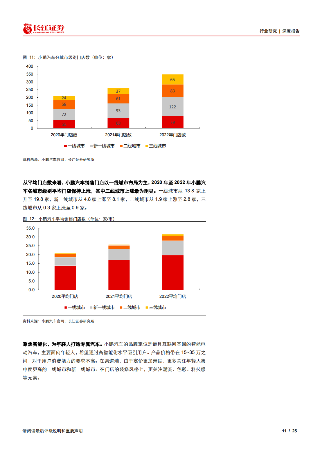 新能源汽车行业专题报告：新势力崛起正当时，渠道成就核心能力_10.png