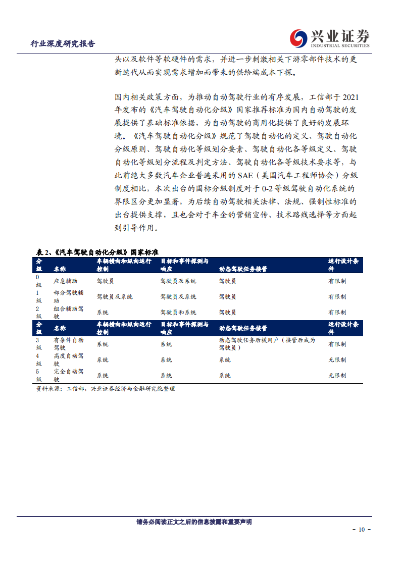 激光雷达行业深度报告：技术路线逐渐清晰、国产激光雷达占得先机_09.png