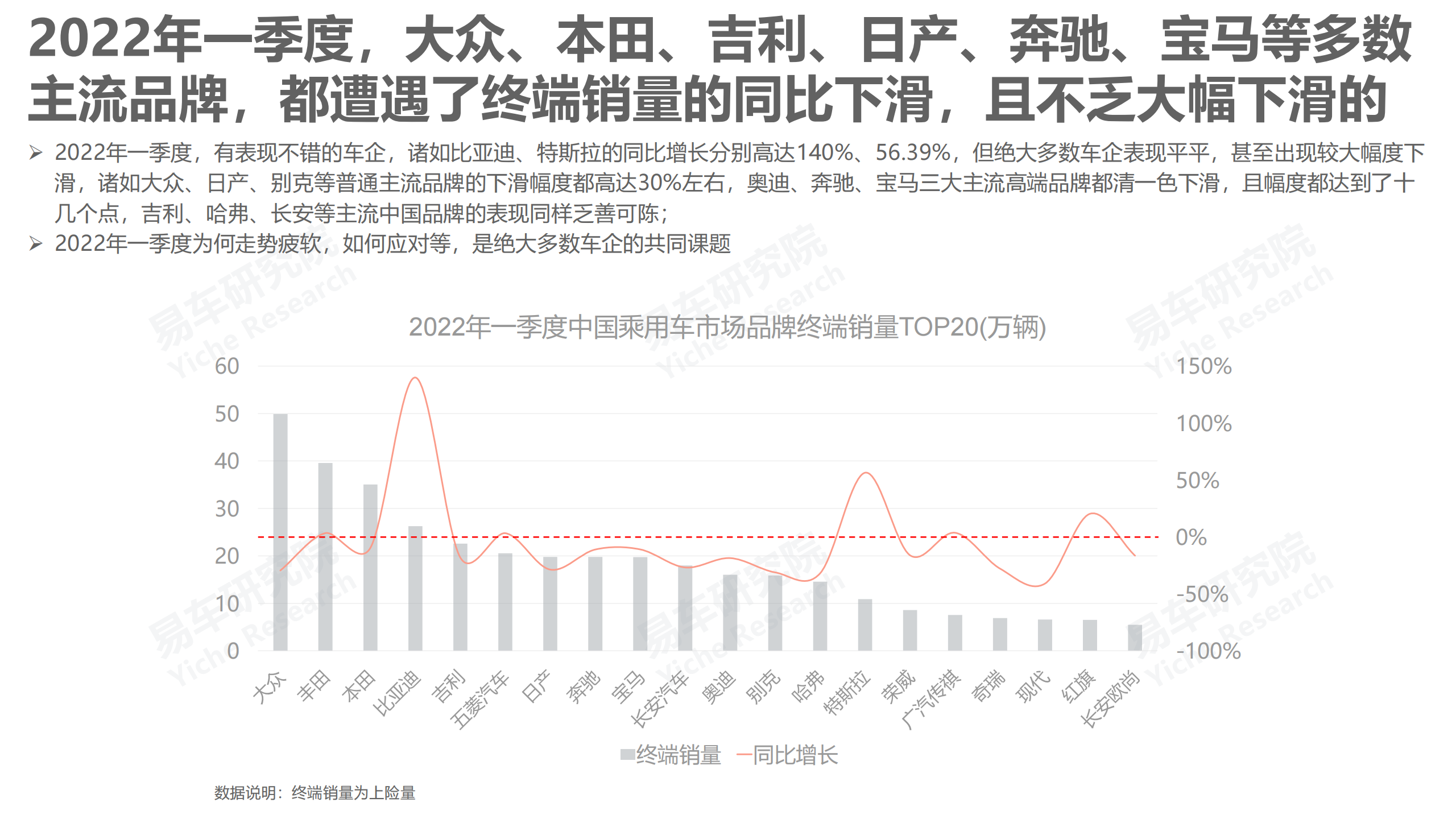 2022年中国乘用车走势洞察报告-2022-04-市场解读_03.png