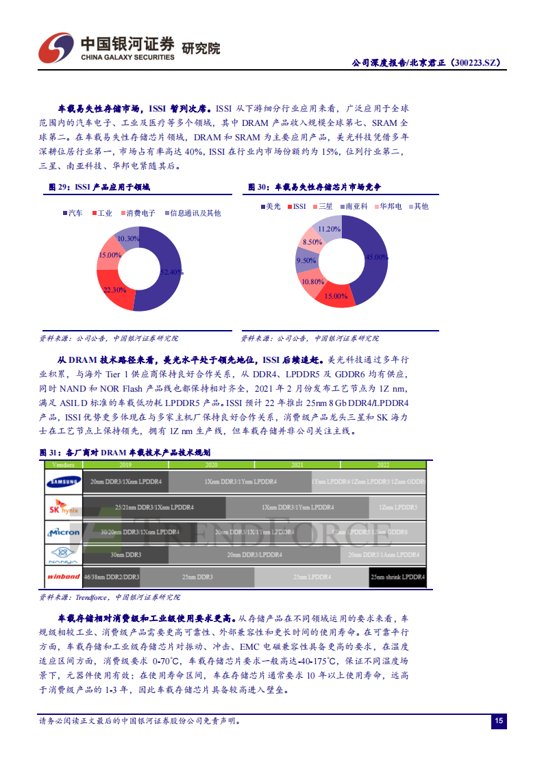 北京君正（300223）研究报告：车载存储产品发力推进，平台型厂商提升整体业务协同_14.png