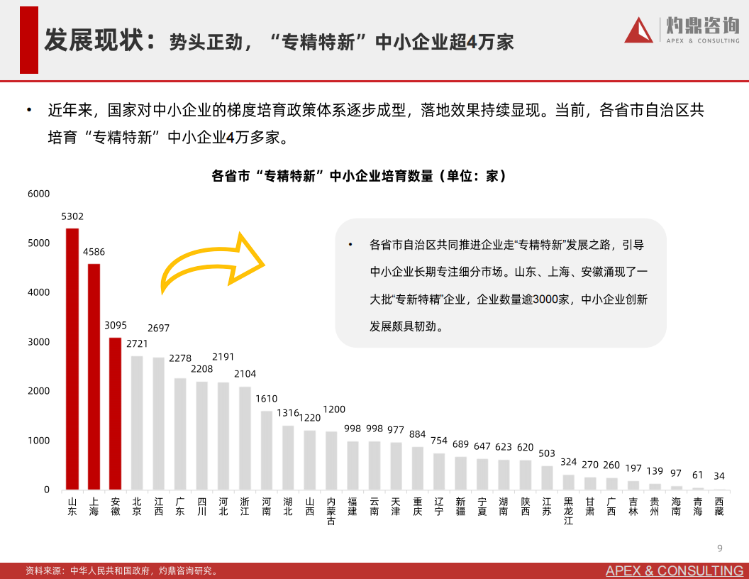 “专精特新”政策研究报告-灼鼎咨询-2022-04-宏观大势_08.png