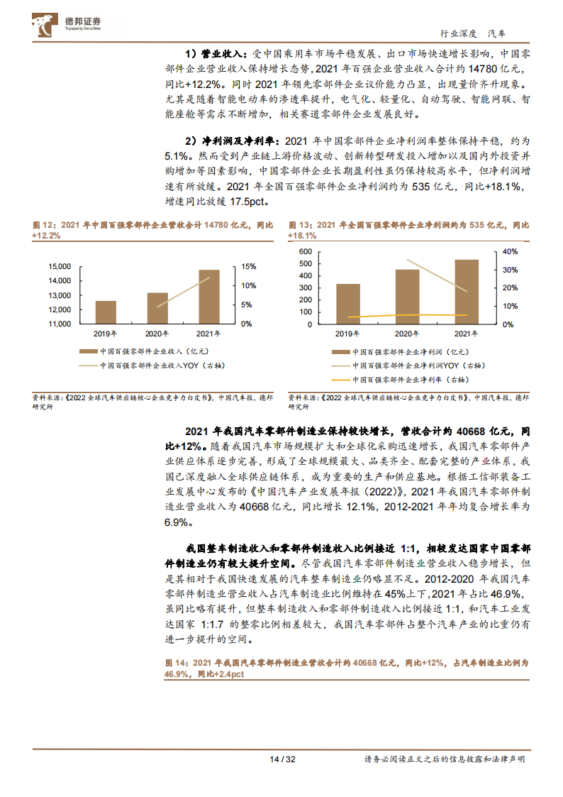 汽车行业专题报告：电动化、智能化自主领先，新发展阶段下合资汽车品牌挑战重重_13.png