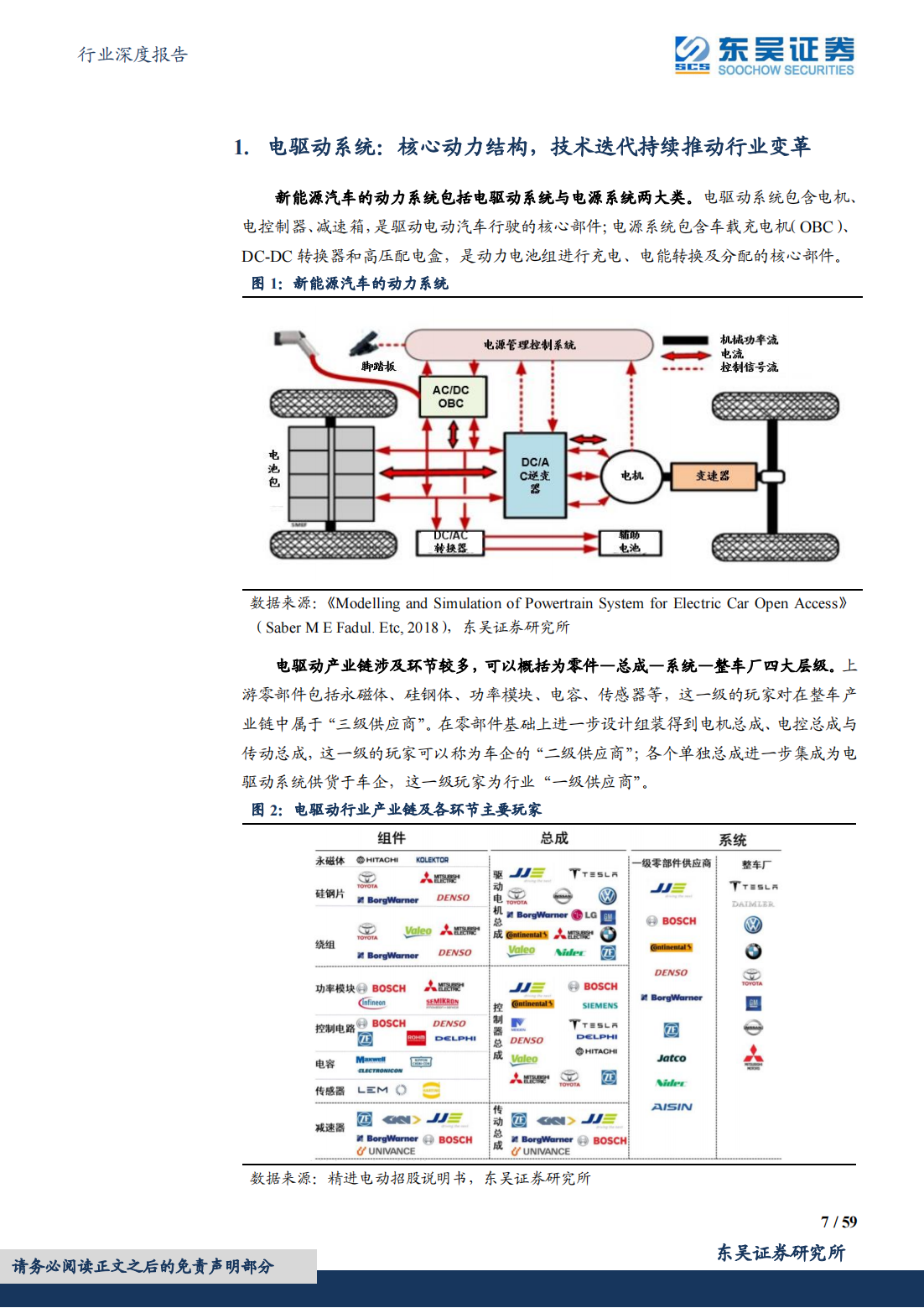 新能源汽车电驱动行业深度报告：千亿电驱动市场谁主沉浮_06.png