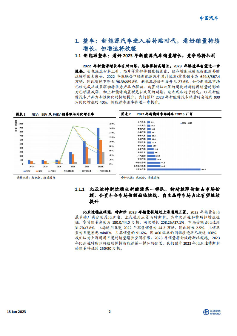 新能源汽车行业2023年展望：后补贴时代安全性自主可控，产业链国产崛起_01.png