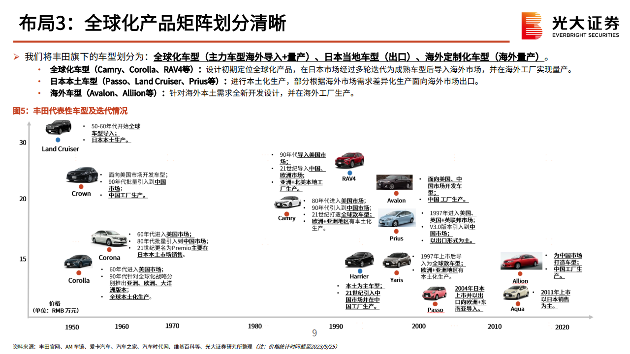 新能源乘用车行业海外出口专题报告：风起云又涌，扬帆立潮头_08.png