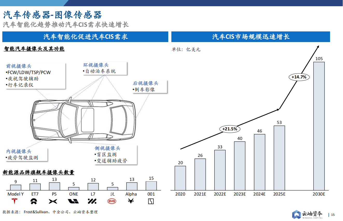 【云岫】2022中国半导体投资深度分析与展望_14.png