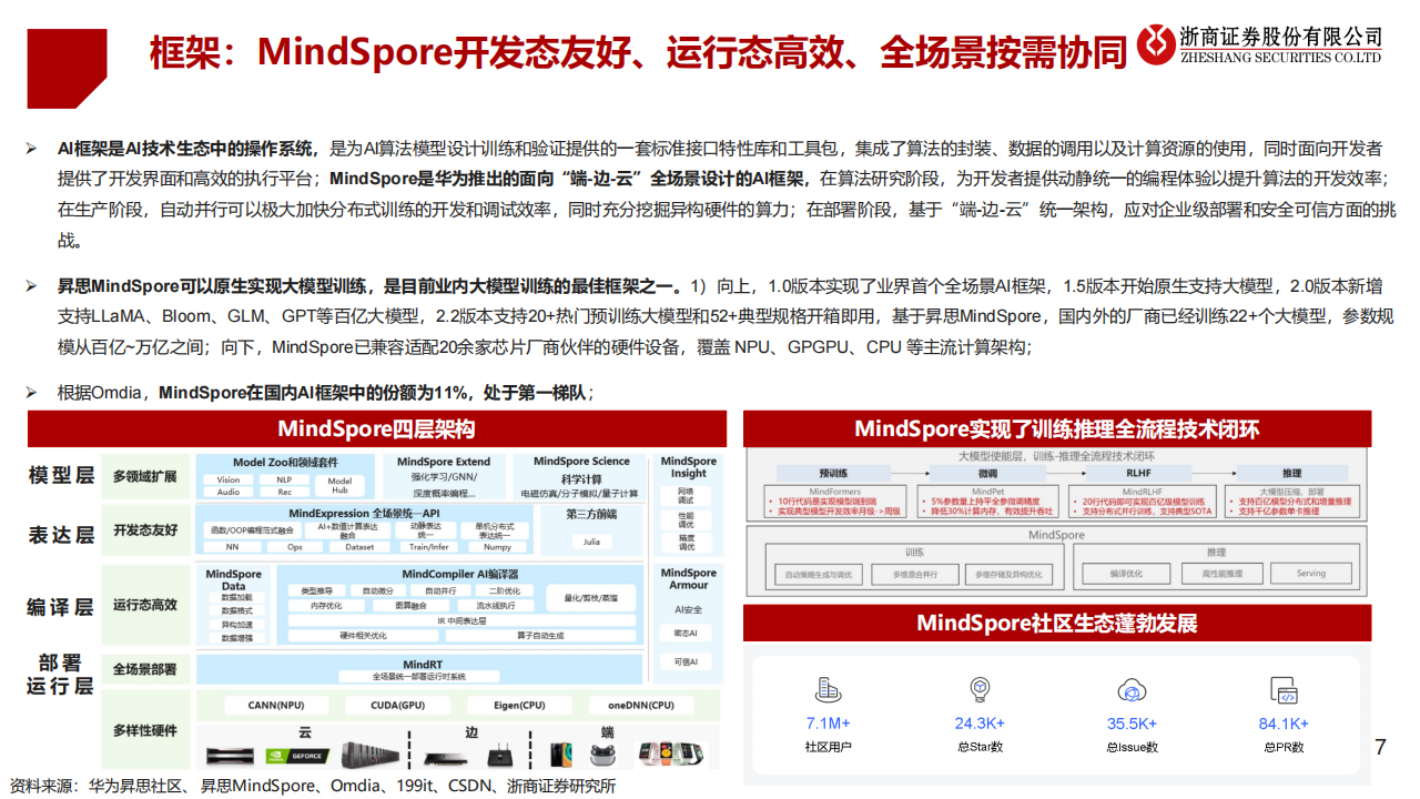 华为算力专题报告：昇腾鲲鹏构筑国内算力第二极_16.png