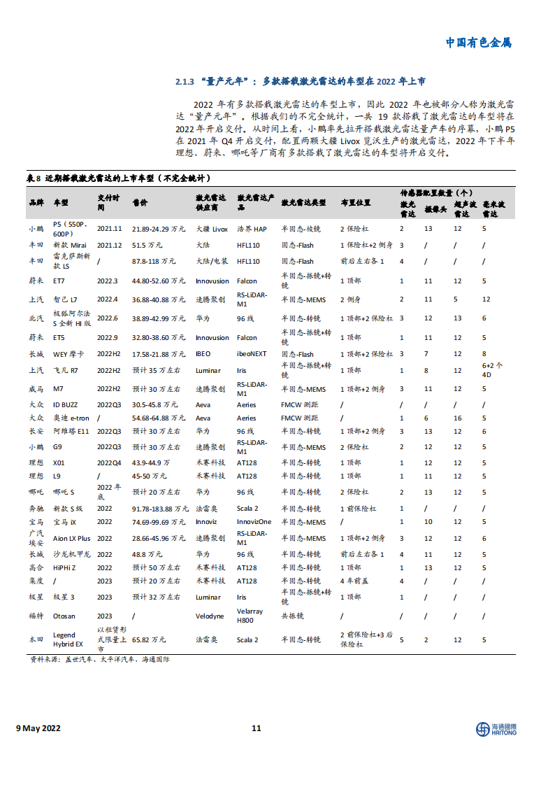 激光雷达行业研究：自动驾驶核心传感器，迎高速发展期_10.png