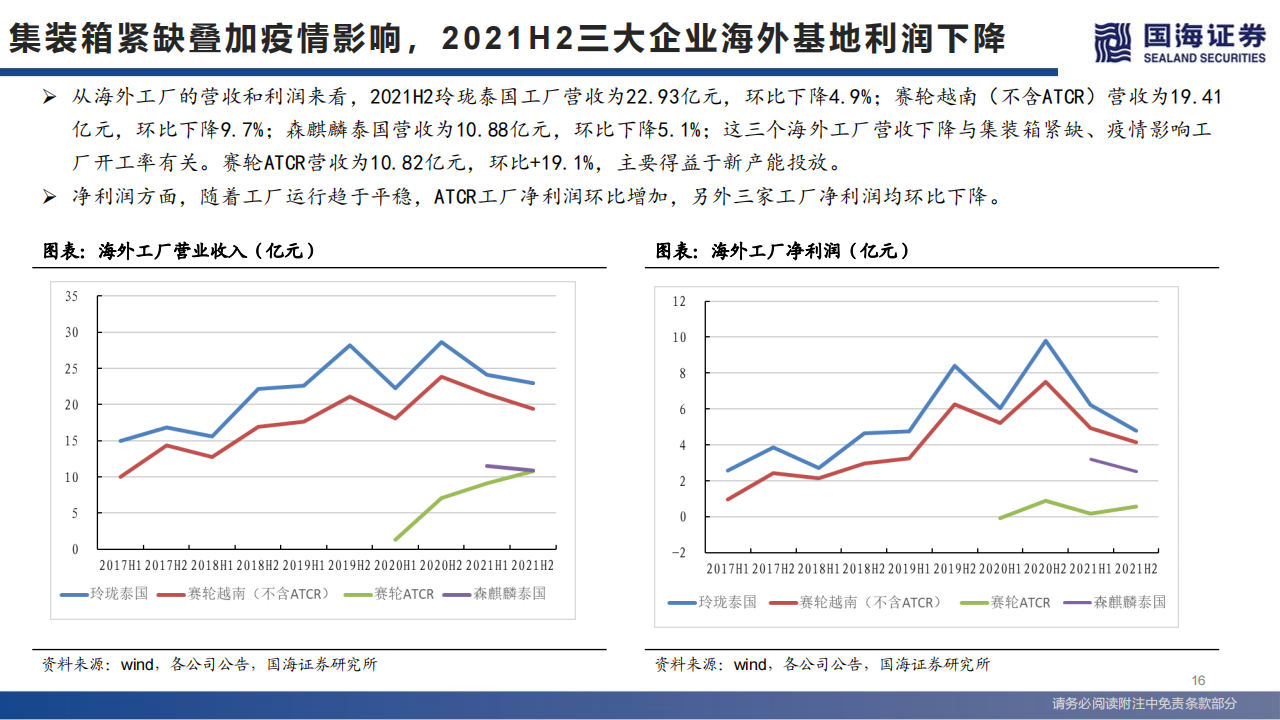 轮胎行业系列深度之三：一季度拐点已现-2022-05-零部件_15.png