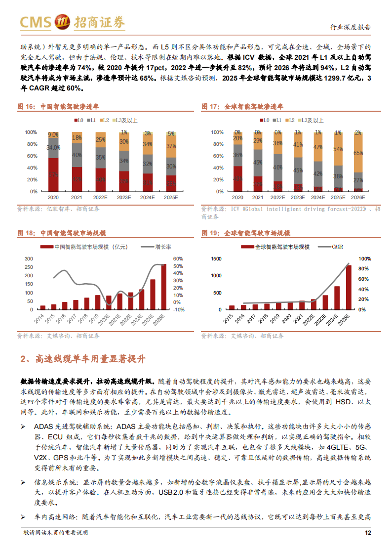 汽车高速线缆行业研究：智能化催生新机遇，国产替代正当时_11.png