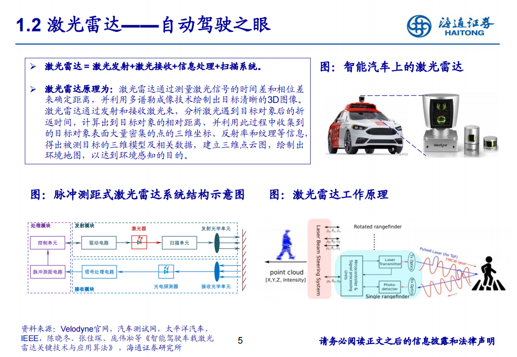 2022激光雷达行业深度研究报告-2022-06-零部件_04.png