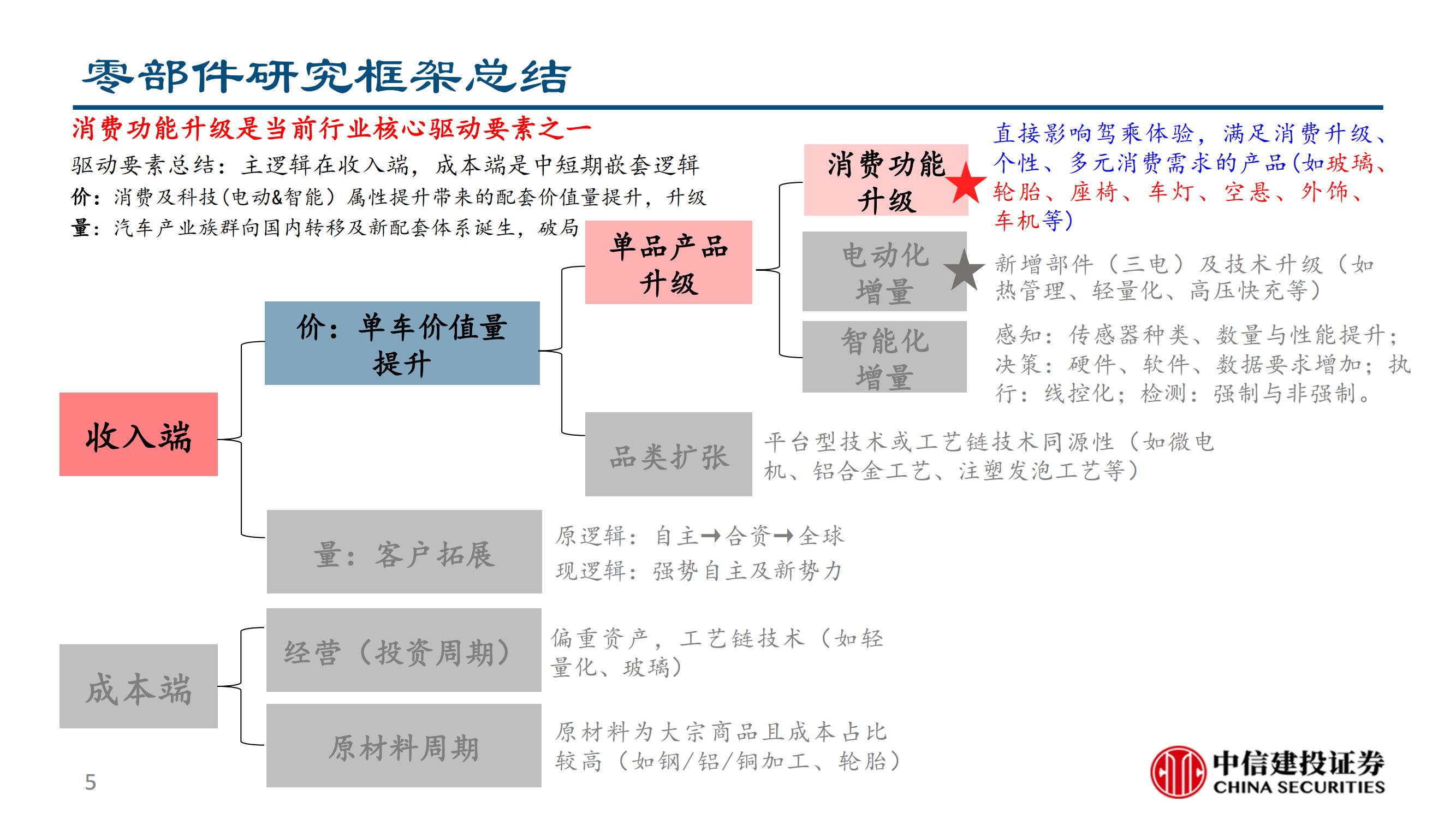 新能源汽车行业造车新势力专题报告：理想汽车L9专题分析_04.jpg