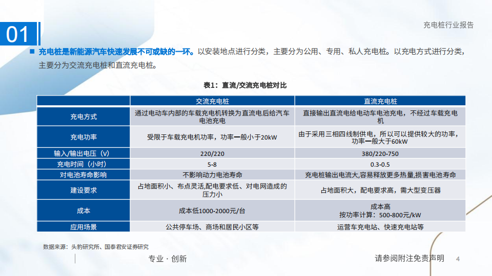 充电桩行业研究：国内外共振，充电桩进入发展快车道_03.png