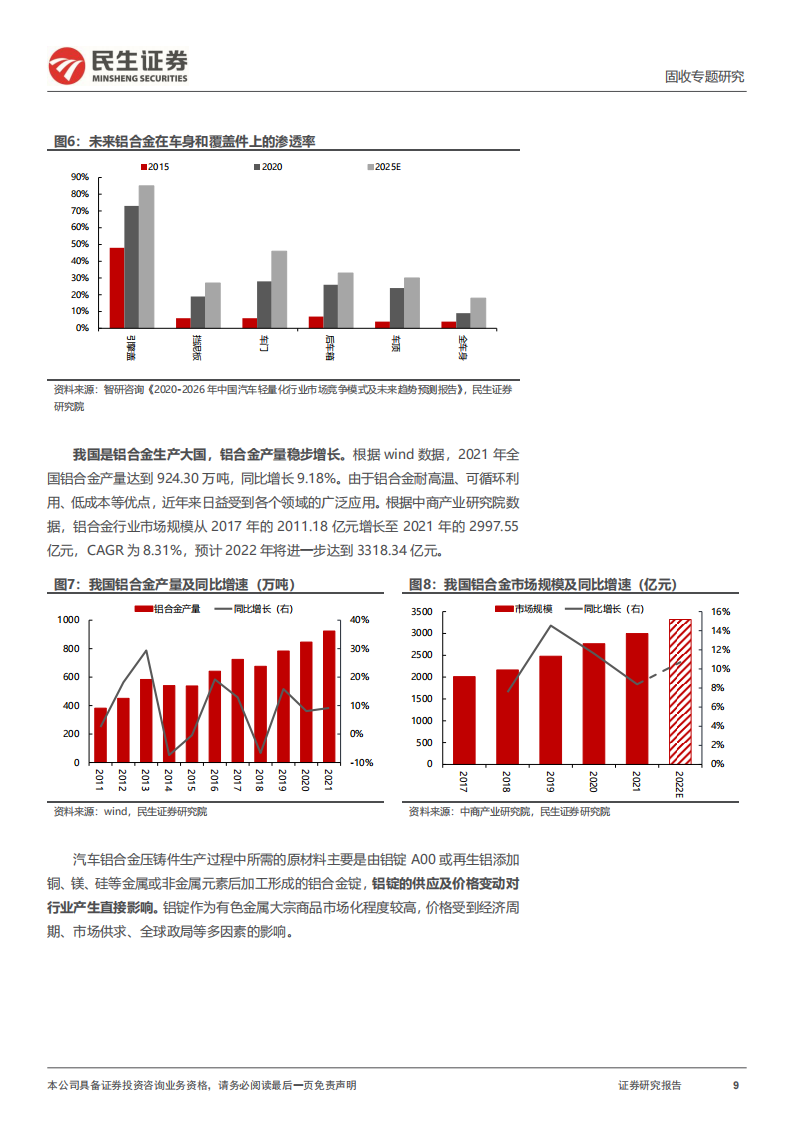 汽车轻量化产业链转债深度梳理_08.png