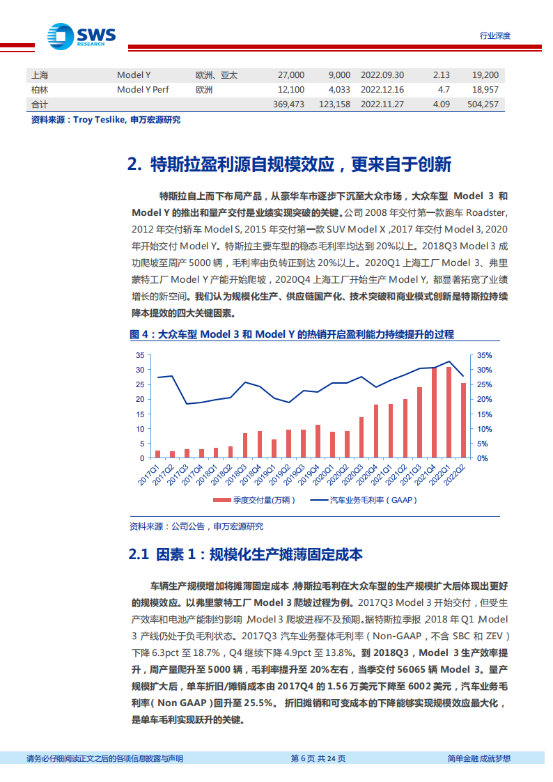 详解特斯拉单车6万元净利得到的启示_05.png