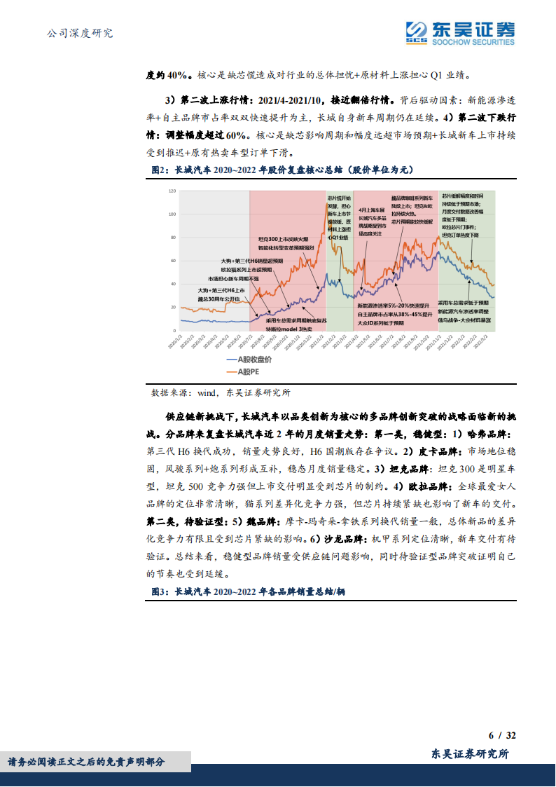 2022长城汽车研究报告-2022-05-企业研究_05.png