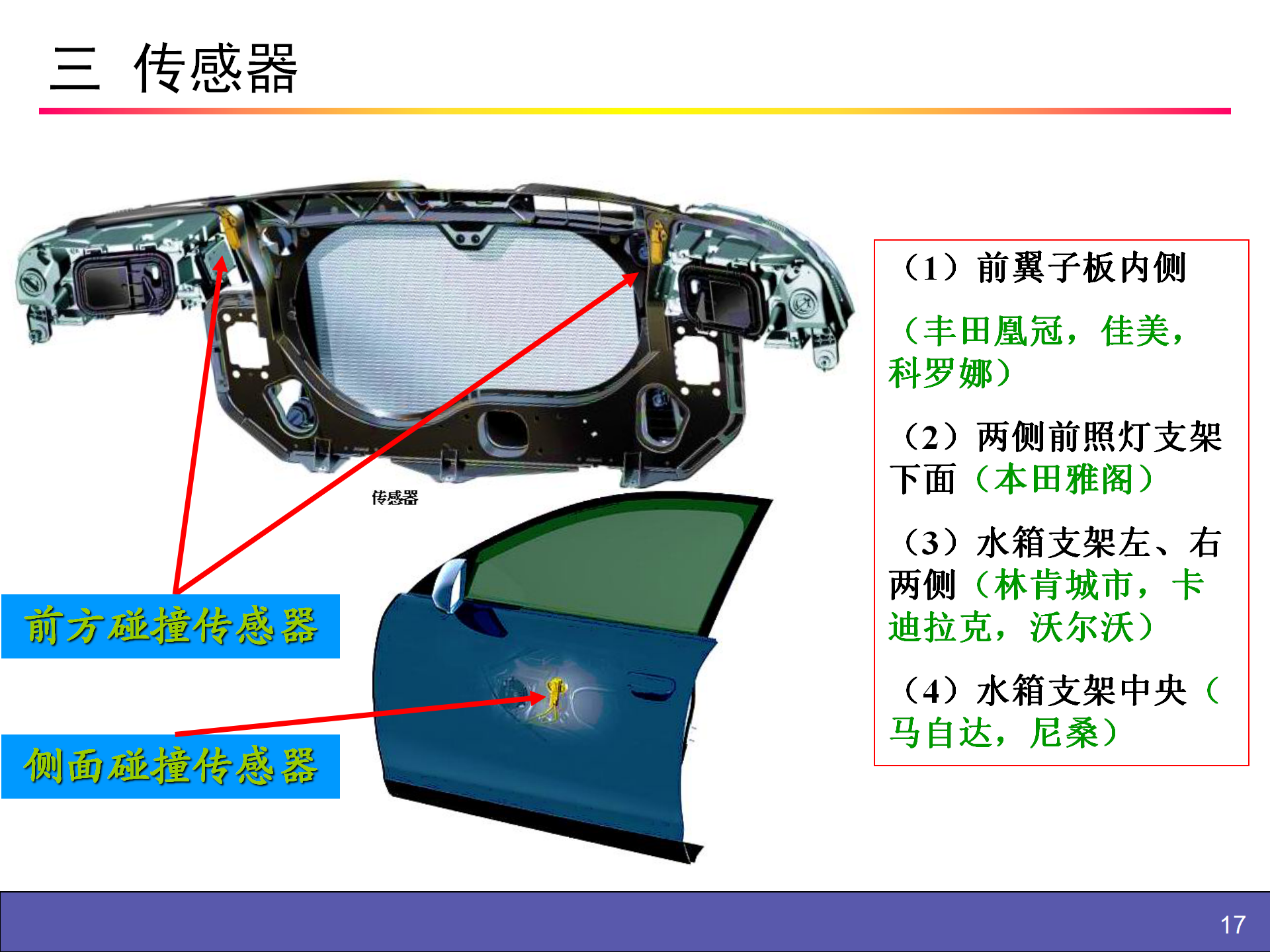 【焉知&希迈】安全气囊SAB辅助安全防护系统SRS_17.png