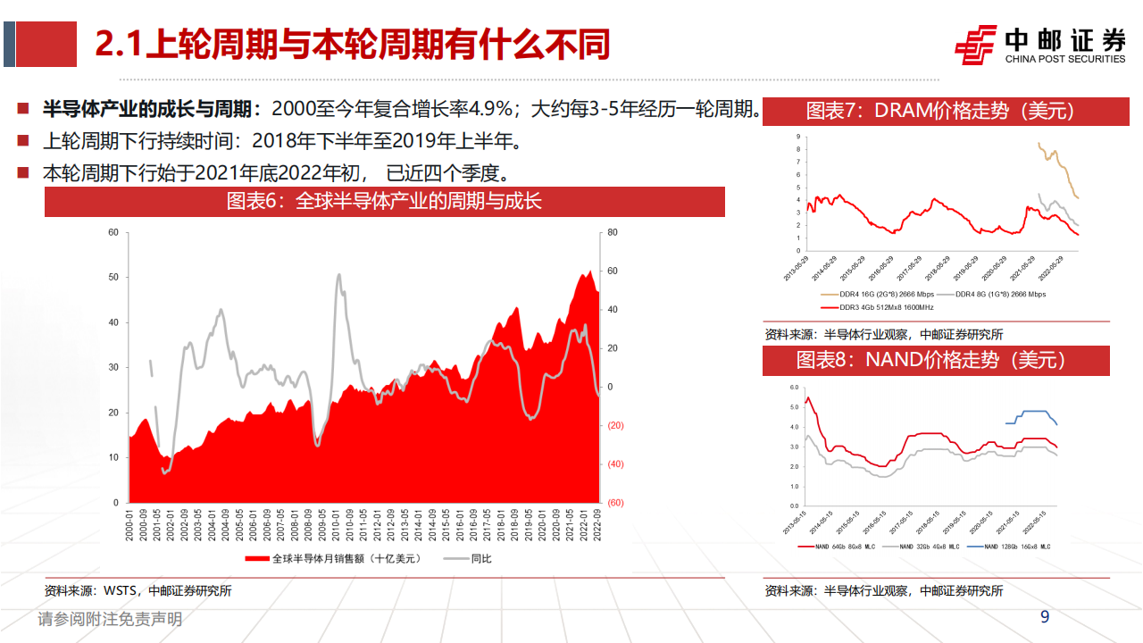 半导体行业2023年度策略：国产替代持续推进，IC需求复苏可期_08.png