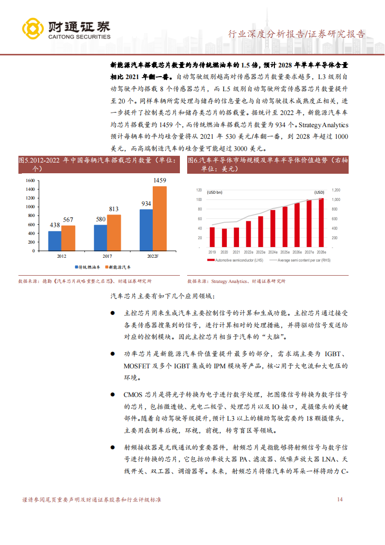 SOC芯片行业深度研究：数字芯片皇冠，汽车SOC芯片迎接大时代_13.png