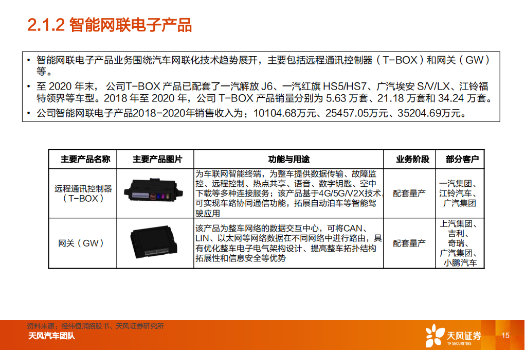 汽车零部件行业专题研究：经纬恒润，厚积薄发，电子系统龙头启航_14.png